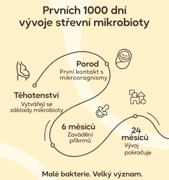 Biogaia