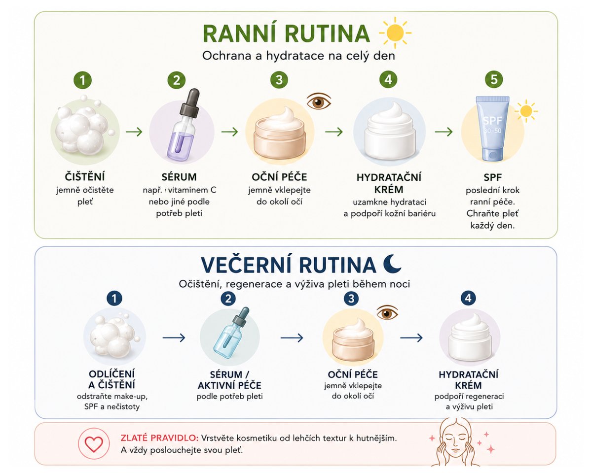 Ranní a večerní rutina péče o pleť krok za krokem